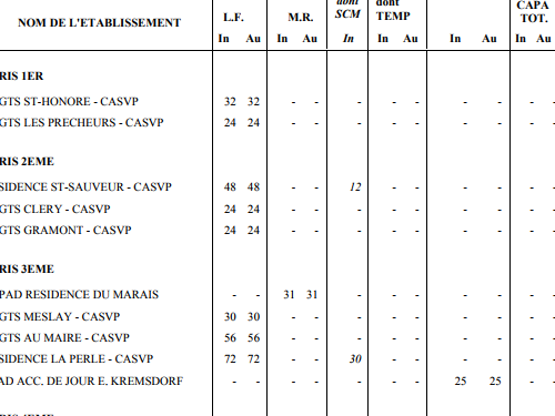 Le Mini-Fichier des établissements et des services pour personnes handicapées en Ile-de-France